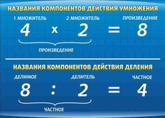 Стенд "Компоненты умножения и деления" - fgospostavki.ru - Артёмовский