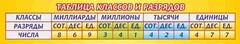 Стенд "Таблица классов и разрядов" - fgospostavki.ru - Артёмовский