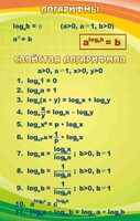 Стенд "Логарифмы" - fgospostavki.ru - Артёмовский