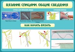 Стенд "Вязание спицами. Общие сведения" - fgospostavki.ru - Артёмовский