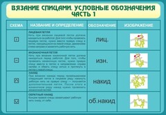 Стенд "Вязание спицами. Условные обозначения. Часть 1" - fgospostavki.ru - Артёмовский
