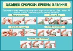 Стенд "Вязание крючком. Приемы вязания" - fgospostavki.ru - Артёмовский