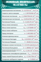 Стенд "Основные физические константы" - fgospostavki.ru - Артёмовский