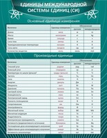 Стенд "Единицы международной системы СИ" - fgospostavki.ru - Артёмовский