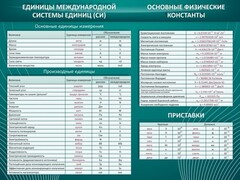 Стенд "Основные единицы величин" - fgospostavki.ru - Артёмовский