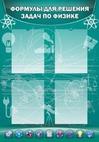 Стенд "Формулы для решения задач по физике" Вариант 3 - fgospostavki.ru - Артёмовский