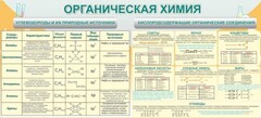 Стенд "Органическая химия" - fgospostavki.ru - Артёмовский