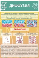 Стенд "Диффузия" - fgospostavki.ru - Артёмовский