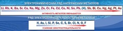 Стенд "Электрохимический ряд напряжений" - fgospostavki.ru - Артёмовский