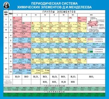 Стенд "Периодическая система химических элементов Д.И. Менделеева" - fgospostavki.ru - Артёмовский