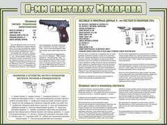 Стенд "Пистолет Макарова" - fgospostavki.ru - Артёмовский