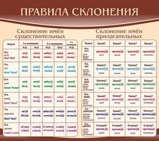 Стенд "Правила склонения" - fgospostavki.ru - Артёмовский