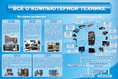 Стенд "Всё о компьютерной технике" - fgospostavki.ru - Артёмовский