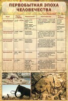 Стенд "Первобытная эпоха человечества" - fgospostavki.ru - Артёмовский