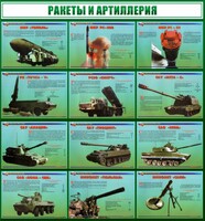 Стенд "Ракеты и артиллерия" - fgospostavki.ru - Артёмовский