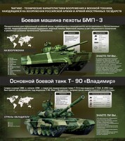 Стенд "Тактико-технические характеристики вооружения и военной техники" - fgospostavki.ru - Артёмовский