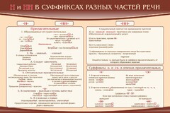 Стенд ""н" и "нн" в суффиксах разных частей речи" - fgospostavki.ru - Артёмовский