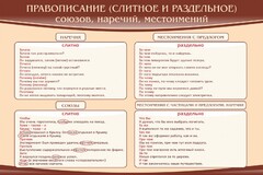 Стенд "Правописание союзов наречий местоимений" - fgospostavki.ru - Артёмовский