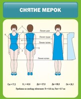 Стенд "Снятие мерок" Вариант 1 - fgospostavki.ru - Артёмовский