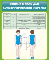 Стенд "Снятие мерок для конструирования фартука" - fgospostavki.ru - Артёмовский