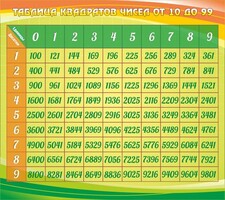 Стенд "Таблица квадратов" - fgospostavki.ru - Артёмовский