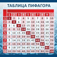 Стенд "Таблица Пифагора" Вариант 1 - fgospostavki.ru - Артёмовский