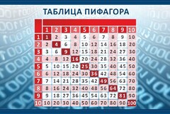 Стенд "Таблица Пифагора" Вариант 2 - fgospostavki.ru - Артёмовский