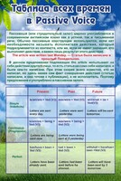 Стенд "Таблица всех времен в Passive Voice" - fgospostavki.ru - Артёмовский