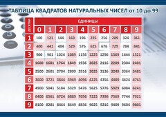 Стенд "Таблица квадратов натуральных чисел" - fgospostavki.ru - Артёмовский
