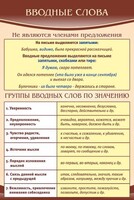 Стенд "Вводные слова" - fgospostavki.ru - Артёмовский