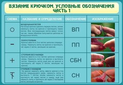 Стенд "Вязание крючком. Условные обозначения. Часть 1" - fgospostavki.ru - Артёмовский