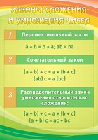 Стенд "Законы сложения и умножения чисел" - fgospostavki.ru - Артёмовский