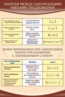 Стенд "Запятая между однородными членами предложения" - fgospostavki.ru - Артёмовский