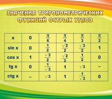 Стенд "Значения тригонометрических функций острых углов" - fgospostavki.ru - Артёмовский