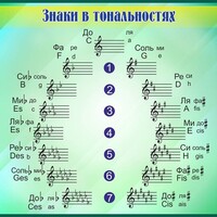 Стенд "Знаки в тональностях" - fgospostavki.ru - Артёмовский