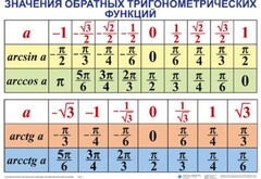 Комплект таблиц Тригонометрические формулы. Обратные тригонометрические функции (7 таблиц) - fgospostavki.ru - Артёмовский