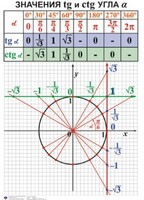 Комплект таблиц. Алгебра 7-11 класс - fgospostavki.ru - Артёмовский
