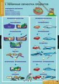 Кабинет технологии (девочки) - fgospostavki.ru - Артёмовский