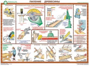 Комплект плакатов "Безопасность труда при деревообработке" - fgospostavki.ru - Артёмовский