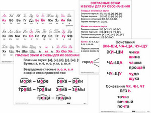 Опорные таблицы по русскому языку 1 класс - fgospostavki.ru - Артёмовский