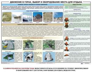 Комплект плакатов "Горная подготовка" - fgospostavki.ru - Артёмовский