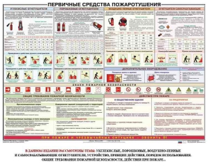 Плакат "Первичные средства пожаротушения" - fgospostavki.ru - Артёмовский