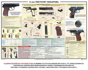 Плакат "9-мм пистолет Макарова" - fgospostavki.ru - Артёмовский