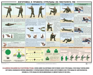 Плакат "Приемы и правила стрельбы из ПМ" - fgospostavki.ru - Артёмовский