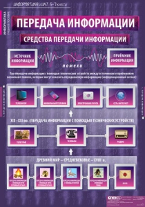 Комплект таблиц. Информатика и ИКТ 5-7 классы. - fgospostavki.ru - Артёмовский