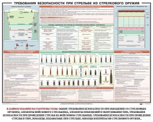 Плакат "Требования безопасности при стрельбе из стрелкового оружия" - fgospostavki.ru - Артёмовский