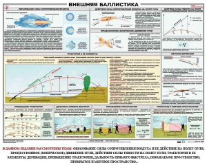 Плакат "Внешняя баллистика" - fgospostavki.ru - Артёмовский