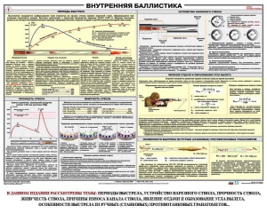 Плакат "Внутренняя баллистика" - fgospostavki.ru - Артёмовский