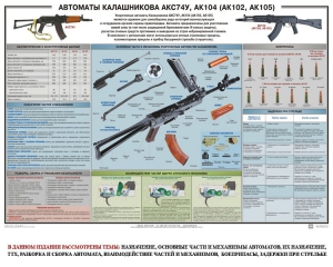 Плакат "Автоматы Калашникова АКС74У, АК104 (АК102, АК105)" - fgospostavki.ru - Артёмовский