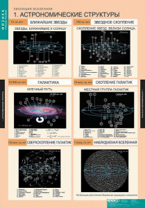 Комплект таблиц. Физика. Эволюция вселенной. - fgospostavki.ru - Артёмовский